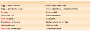 Italienisches Verb fare Verwendung. Hier eine Übersicht.