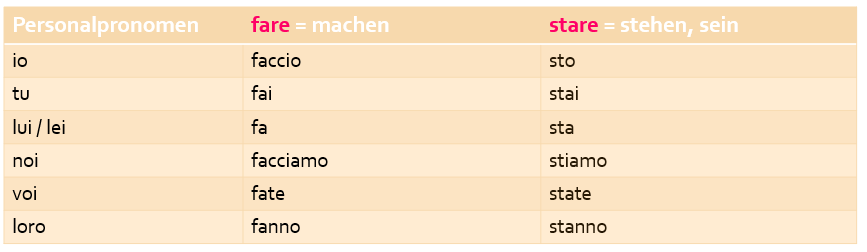 italienische-verben-verb-fare-und-stare-7sensi