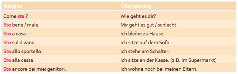 Unregelm Ige Verben Italienisch Bersicht Der Konjugationen