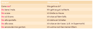 Italienisches Verb stare Verwendung. Hier eine Übersicht.